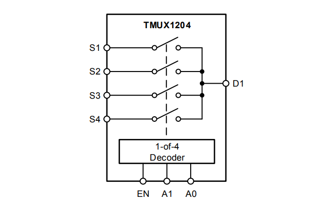 Block Diagram - Texas Instruments TMUX1204 4:1 General-Purpose Analog Multiplexer